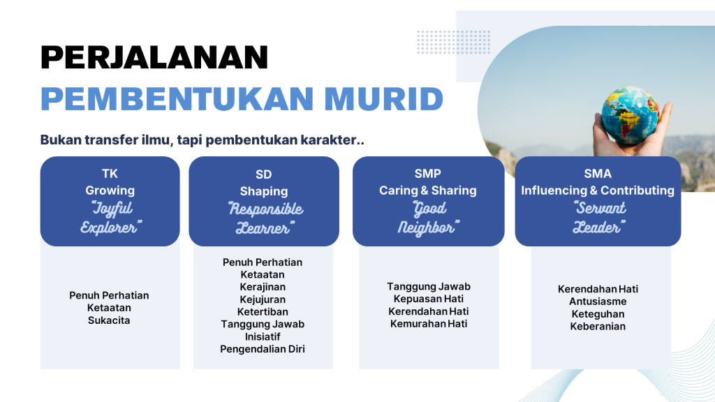 profil murid